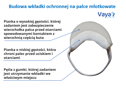 Wkładka ochronna_warstwy.PNG
