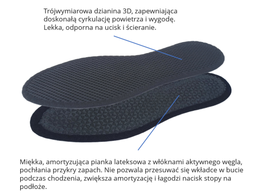 Activo-opisane warstwy.PNG