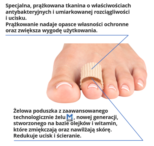Osłona na palce - opisy.PNG