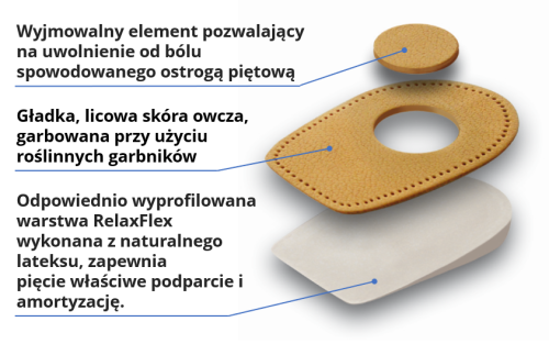 Relax warstrwy opisane.PNG