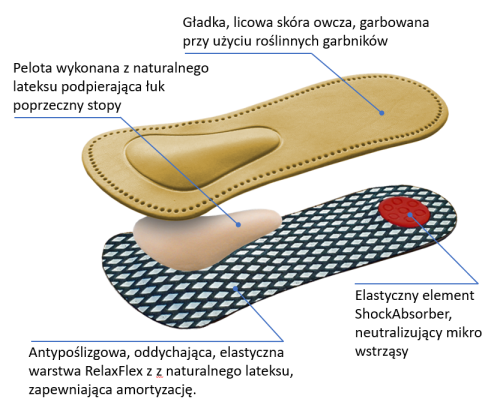 Durro_warstwy opisane.PNG