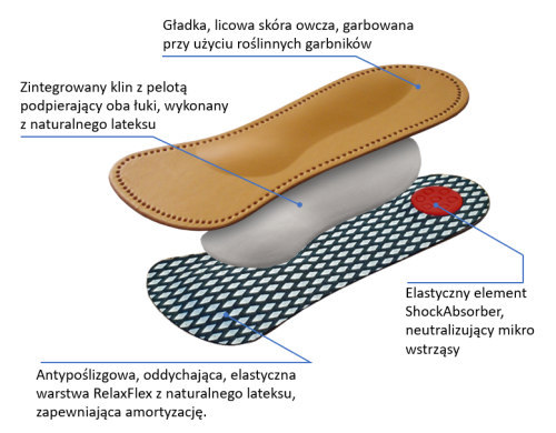 Medico warstwy opisane.PNG