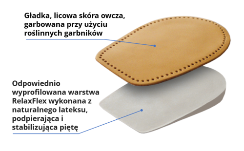 Levanto_warstwy opisane.PNG