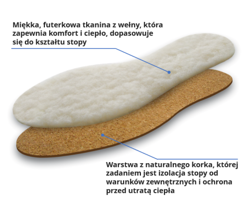 Velloso warstwy opisane.png