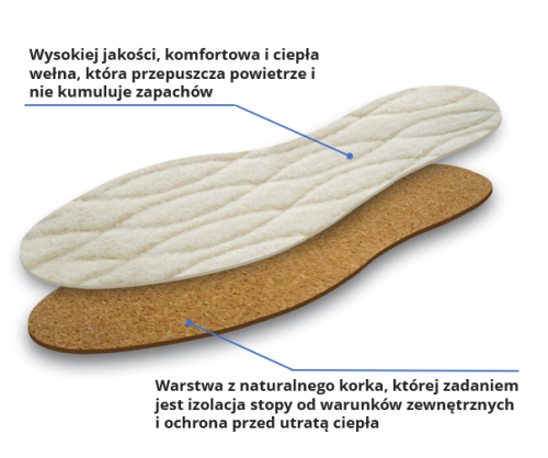 Inverno warstwy opisane.png
