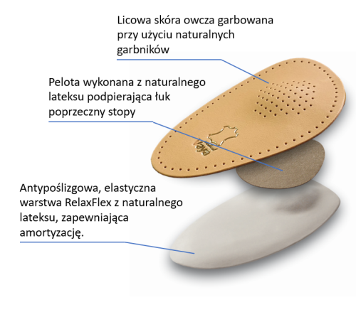 Golfo_warstwy opisane.png