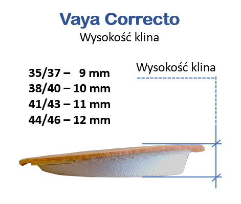 Correcto - wysokość klina.png