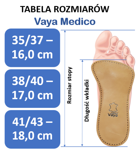 Medico tabela rozmiarów.png