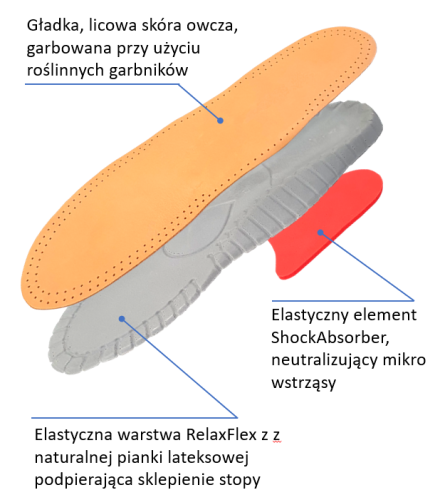 Optomo opisane warstwy - 2.png