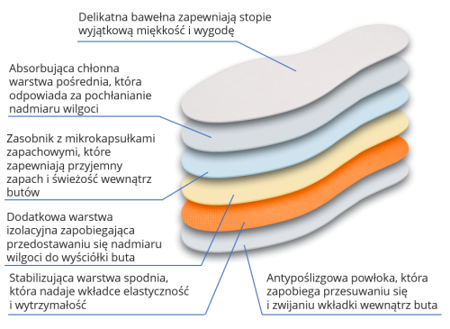 Happico_warstwy opisane.PNG