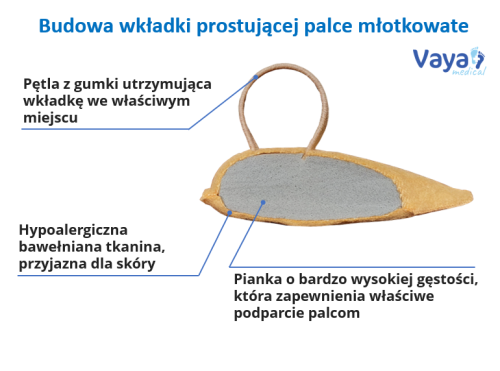 Wkładka prostująca budowa_001.PNG