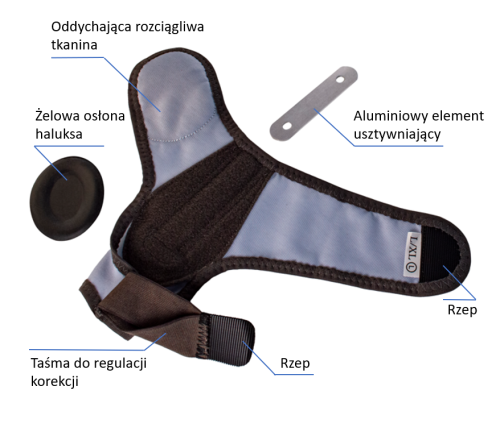 opaska na haluks z reg. korekcji budowa.png