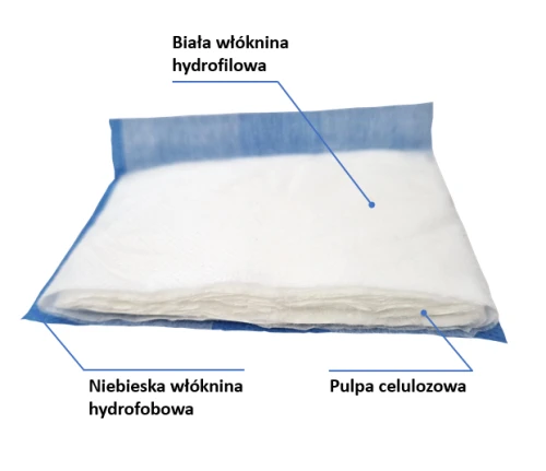 MediPad warstwy opisane.png