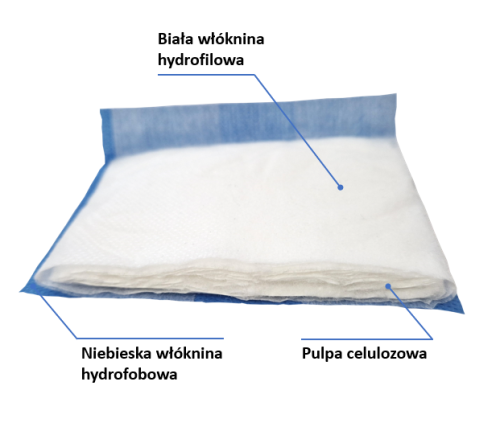 MediPad warstwy opisane.png