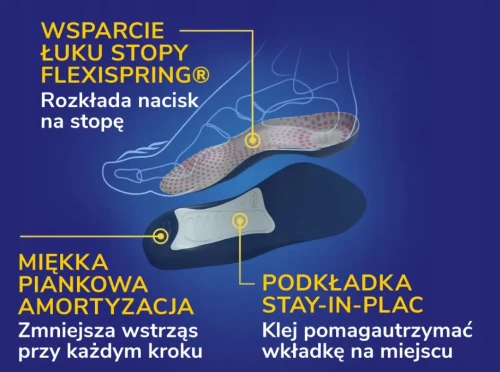 Scholl wkładki Easy Fit warstwy.webp