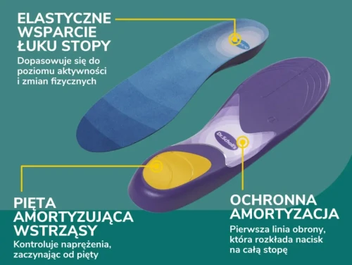 Scholl wkładki przeciwbólowe war.webp