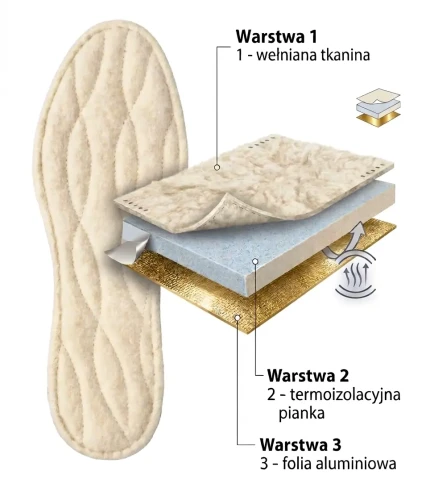 Lano warstwy.webp