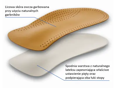 Comforto wkładka dla stóp płasko-koślawych