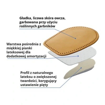 Podpiętki ortopedyczne na koślawość pięt Correcto
